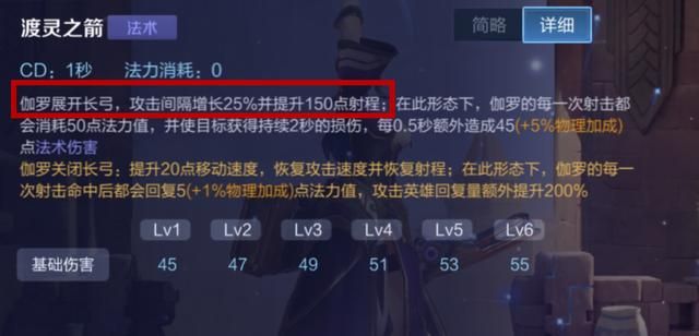 逐日之弓可以增加150点射程,它不适合哪些射手出呢?