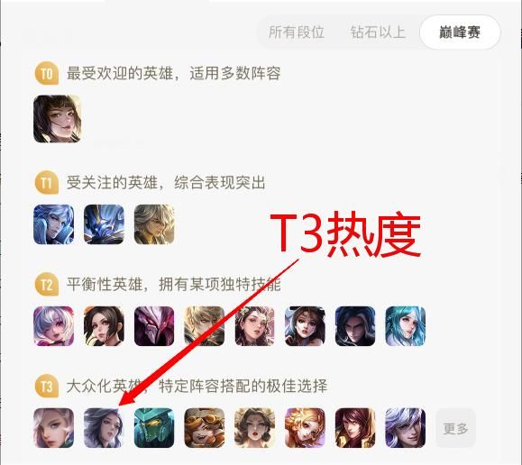 控制、爆发和消耗能力兼备的法师甄姬，为何不受高端局玩家青睐？