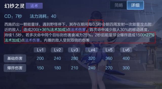 游戏首班车:冷门英雄西施的取胜之道——了解优势,把握强势期