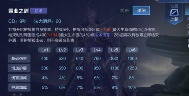 王者荣耀英雄刘邦-带64法穿铭文,血量值收益大,带线能提高胜率