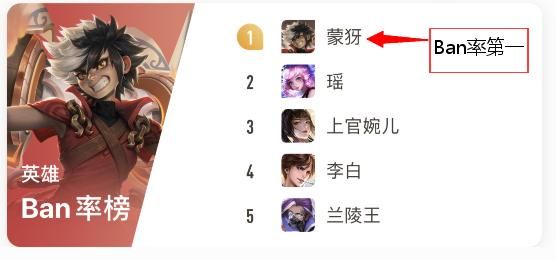 王者荣耀:我出门21%暴击几率,蒙犽枪枪暴击扫荡一切