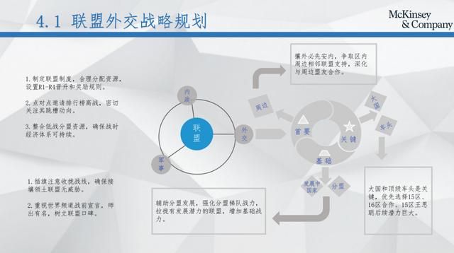 麦肯锡报告在搞风搞雨 真正的幕后黑手却还在"隐秘的角落"