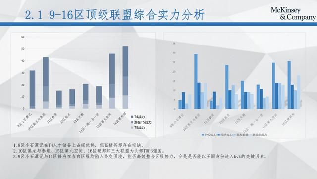 麦肯锡报告在搞风搞雨 真正的幕后黑手却还在"隐秘的角落"