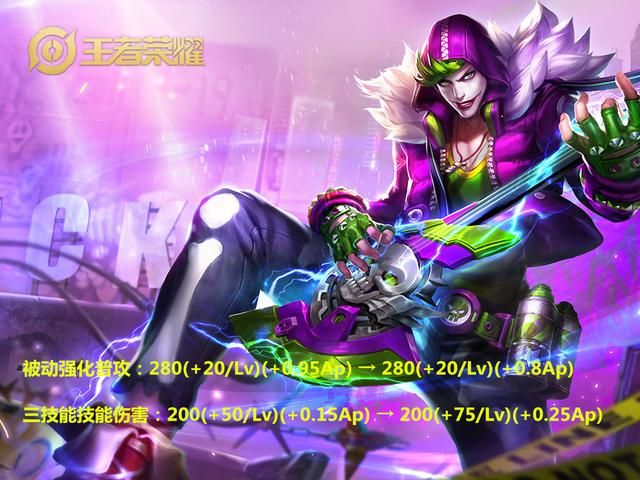 王者12.1更新:7名英雄调整,澜延迟上线,或将增强