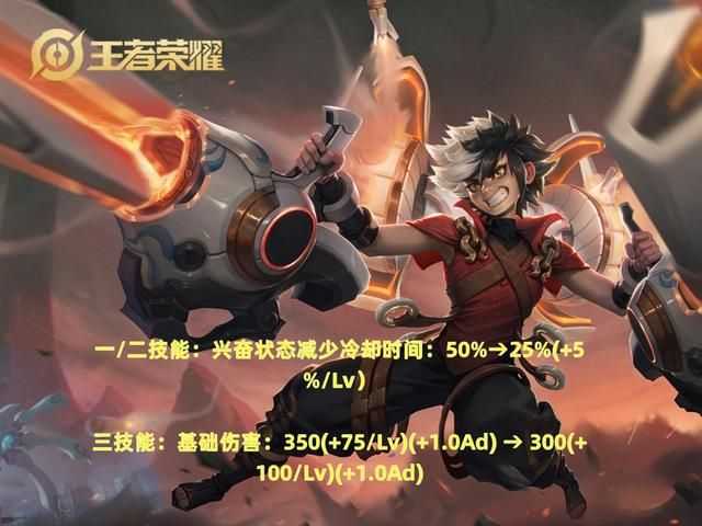 王者7.5体验服更新,8英雄调整,版本之子刘邦又挨一刀