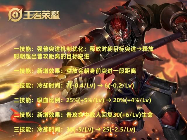 王者7.5体验服更新,8英雄调整,版本之子刘邦又挨一刀