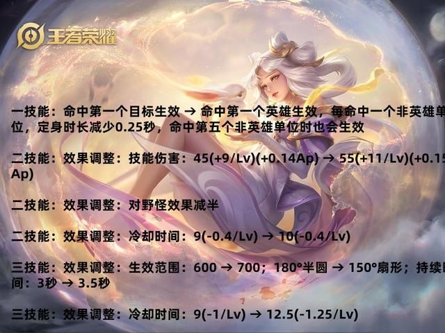 王者7.5体验服更新,8英雄调整,版本之子刘邦又挨一刀