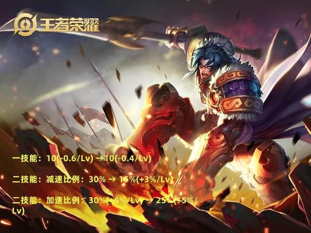 王者7.5体验服更新,8英雄调整,版本之子刘邦又挨一刀