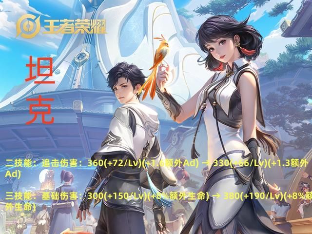 王者7.5体验服更新,8英雄调整,版本之子刘邦又挨一刀