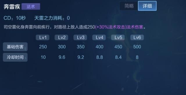 王者荣耀:放弃“帽子”,选择“肉”装,这才是司空震的正确出装