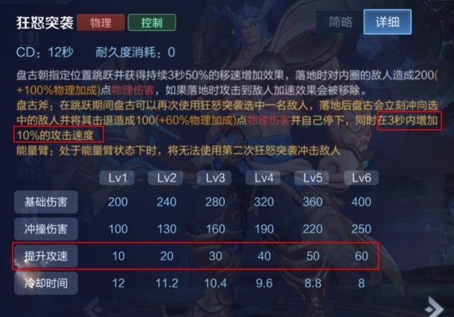 王者荣耀：我的盘古出电刀？详解“无双电刀流”盘古的出装思路