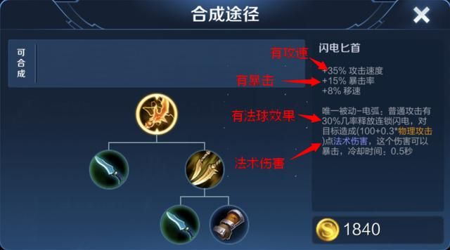 王者荣耀：我的盘古出电刀？详解“无双电刀流”盘古的出装思路