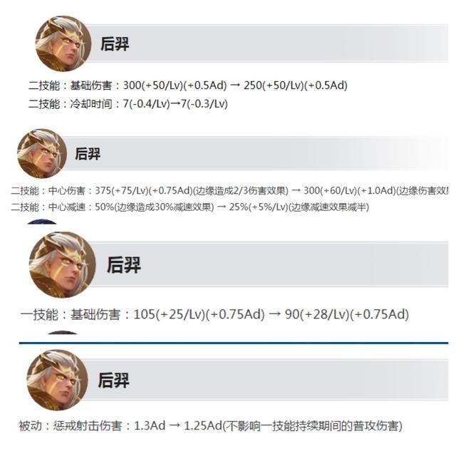 真耐削!后羿再被砍,S36已被连砍4次,他凭啥?