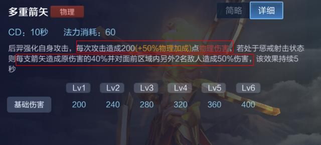 游戏首班车:后羿的取胜之道——了解优势,把握英雄强势期