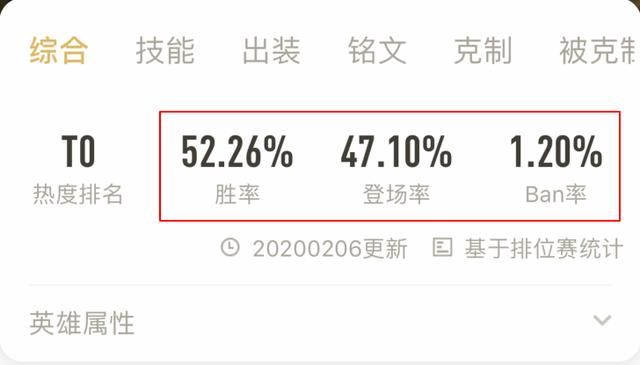 游戏首班车:后羿的取胜之道——了解优势,把握英雄强势期
