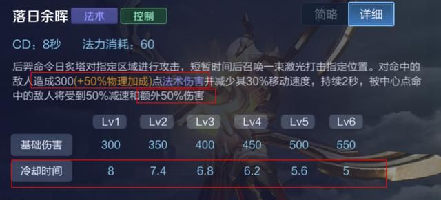 游戏首班车:后羿的取胜之道——了解优势,把握英雄强势期