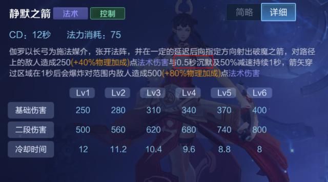 游戏首班车:王者荣耀6个沉默技能,4个持续1秒,两个持续0.5秒