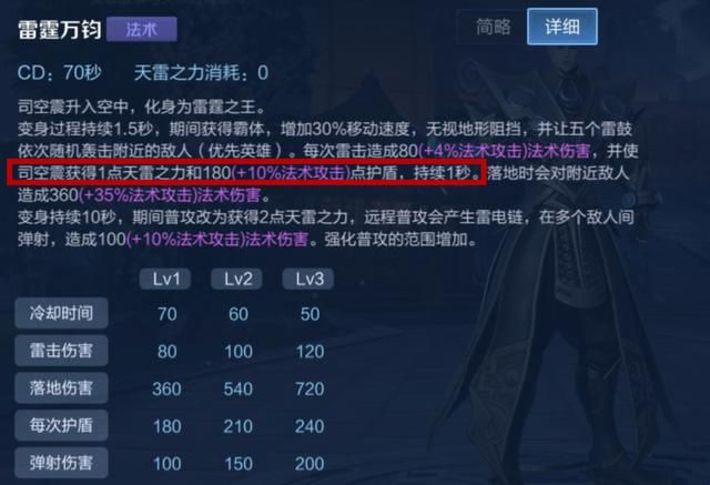 为何别人的司空震能抗能打,你却又脆又刮痧?出装和铭文很关键