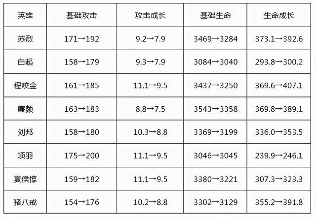 王者荣耀：红莲斗篷为何沦为“鸡肋”装备，又该如何拯救它呢？