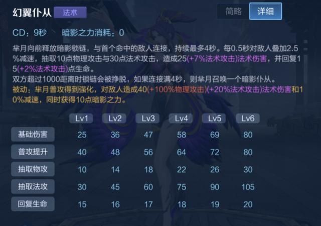 王者荣耀：仆从不再触发法球效果，芈月还可以出黄刀和面具吗？