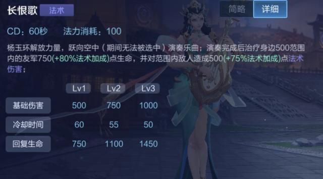 王者荣耀：技能给队友回血的7个英雄，5个直接回血，2个变相回血