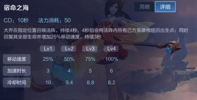 王者荣耀：技能给队友回血的7个英雄，5个直接回血，2个变相回血