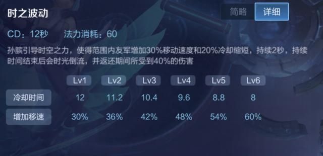 王者荣耀：技能给队友回血的7个英雄，5个直接回血，2个变相回血