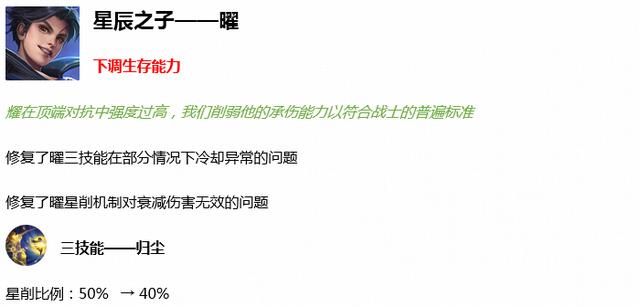王者荣耀S18更新内容:7个英雄技能调整,削弱的马超成最大赢家