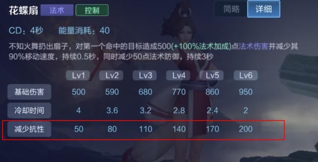 王者荣耀S18更新内容:7个英雄技能调整,削弱的马超成最大赢家