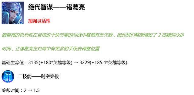 王者荣耀S18更新内容:7个英雄技能调整,削弱的马超成最大赢家