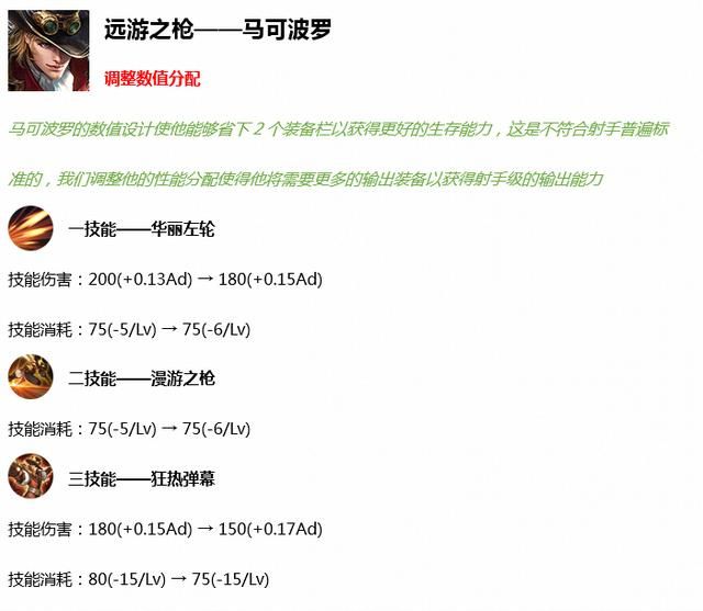 王者荣耀S18更新内容:7个英雄技能调整,削弱的马超成最大赢家