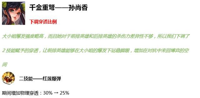 王者荣耀S18更新内容:7个英雄技能调整,削弱的马超成最大赢家