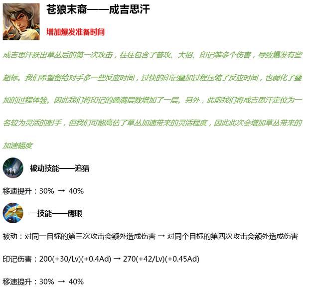 王者荣耀S18更新内容:7个英雄技能调整,削弱的马超成最大赢家