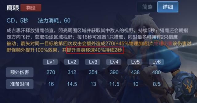 王者荣耀S18更新内容:7个英雄技能调整,削弱的马超成最大赢家