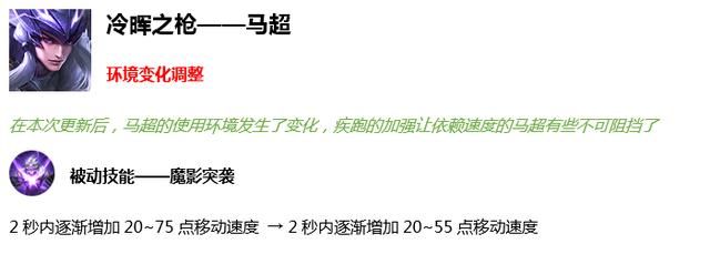 王者荣耀S18更新内容:7个英雄技能调整,削弱的马超成最大赢家