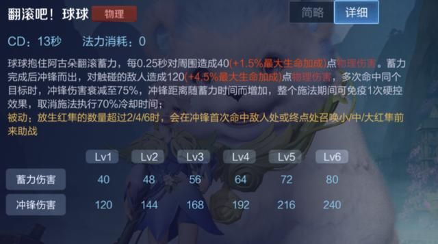 王者荣耀:阿古朵该怎么出装?从技能上分析她的装备选择