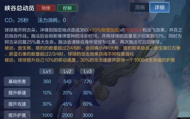 王者荣耀:阿古朵该怎么出装?从技能上分析她的装备选择