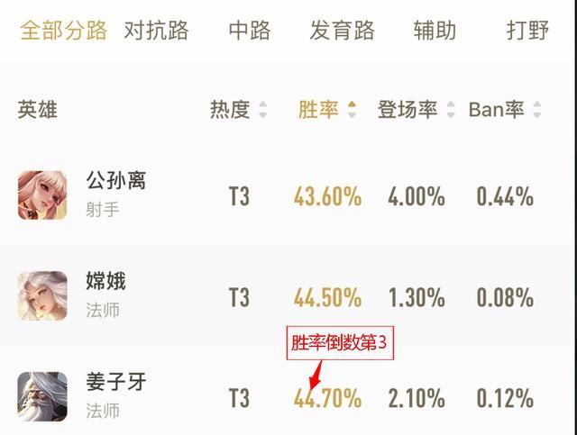 游戏首班车:中单姜子牙的制胜思路——发挥优势,明确他的节奏