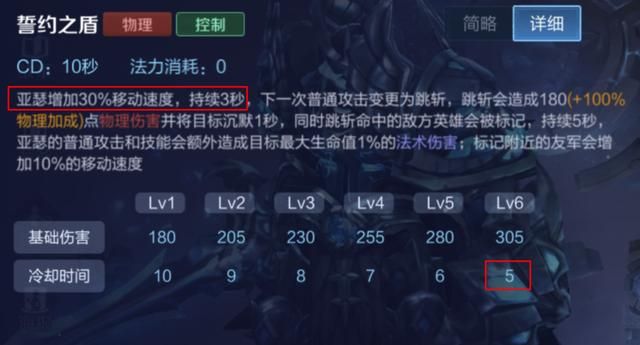 活跃在各个段位的英雄-亚瑟,“惩击流”亚瑟的carry思路