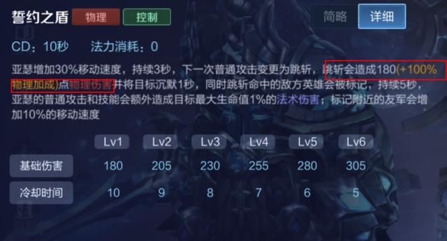 活跃在各个段位的英雄-亚瑟,“惩击流”亚瑟的carry思路