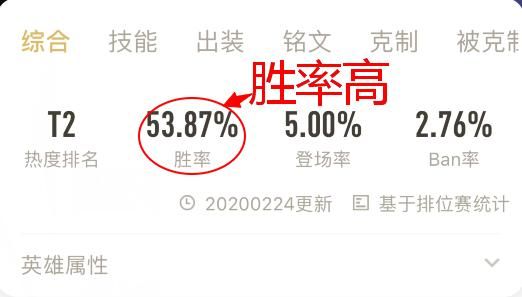 王者荣耀:刺客英雄云中君的取胜之道——了解优势,明确打野节奏