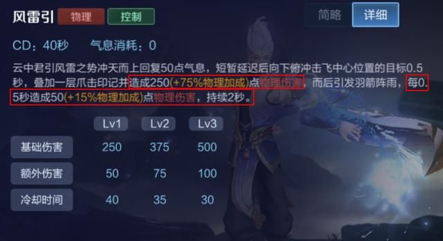 王者荣耀:刺客英雄云中君的取胜之道——了解优势,明确打野节奏