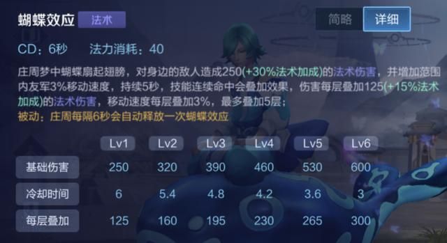 拒绝做“混子鱼”,了解庄周的3个细节,明确大招的释放时机