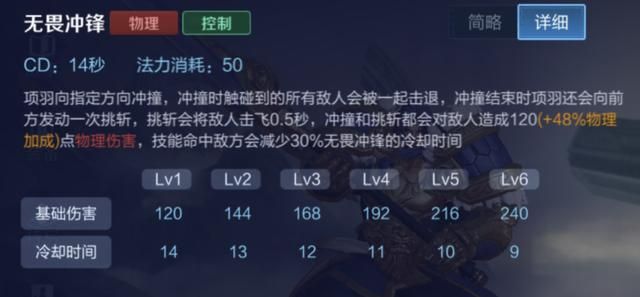 王者荣耀:如何玩好项羽?新版本英雄玩法分析12-项羽五大要点