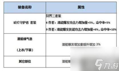 dnf秒升95级，dnf新角色秒升95礼盒