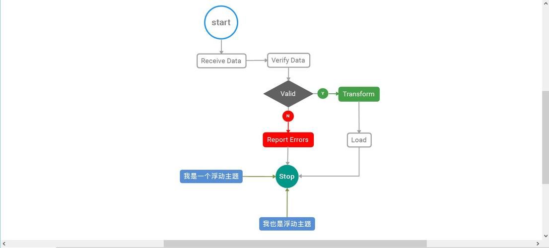 xmind工作流程图，xmind流程图怎么做