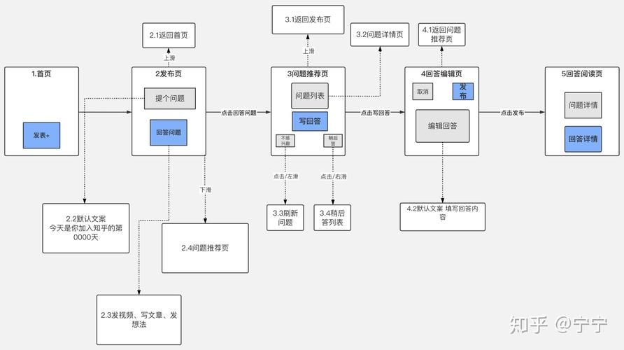 xmind工作流程图，xmind流程图怎么做