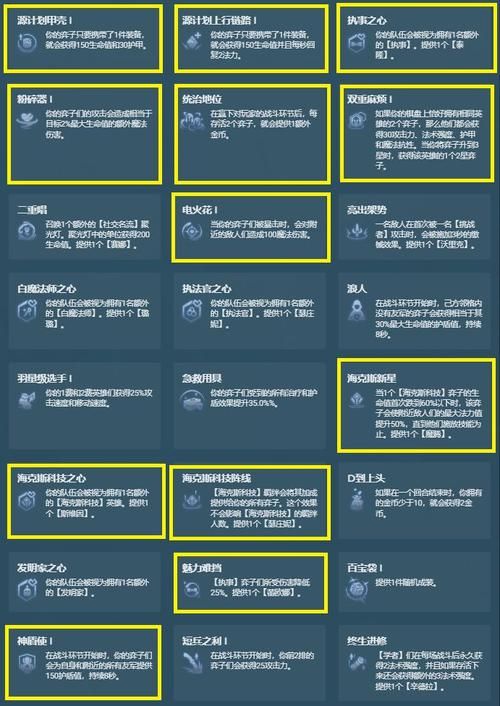 金铲铲之战羁绊大全2024最新，金铲铲之战羁绊大全图片