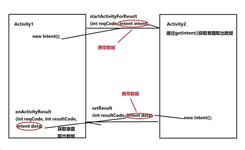intent中传递的值可以为对象吗，intent传递bundle