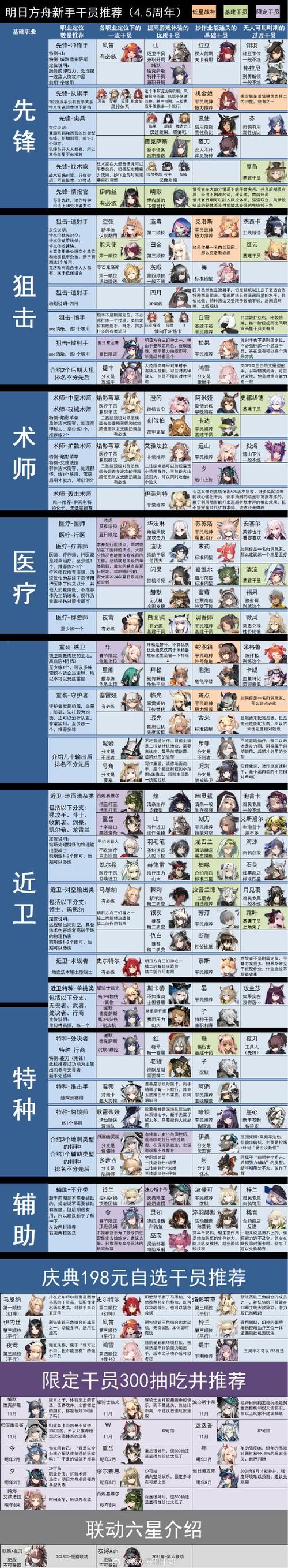 明日方舟全干员图鉴多少，明日方舟全干员图鉴4399